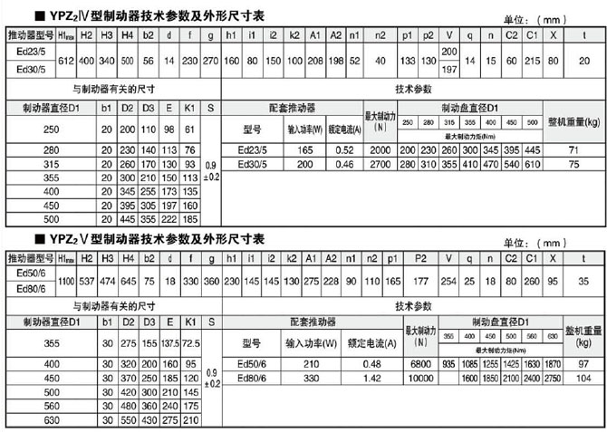 愛(ài)YPZ2系列IV.V,VI型號(hào)圖